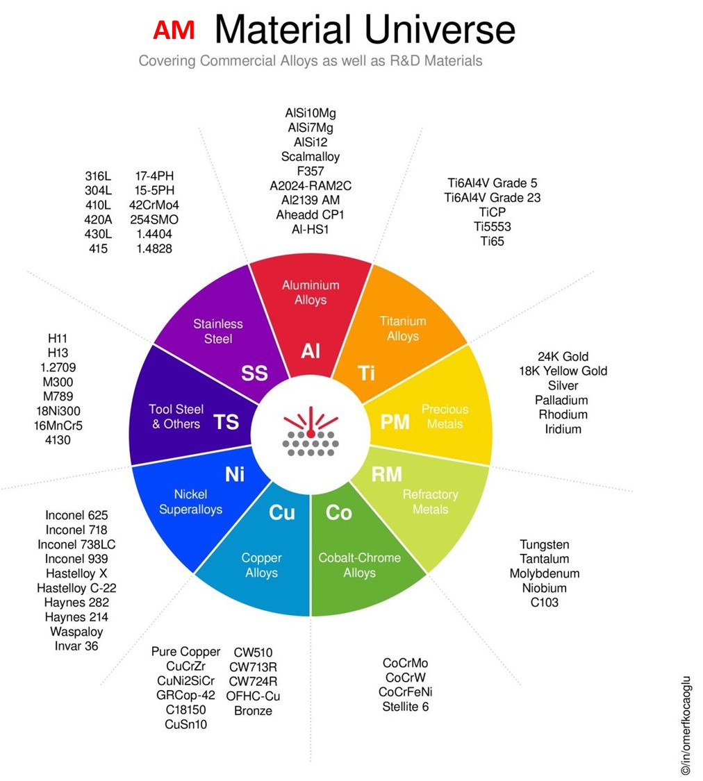 Material Variability